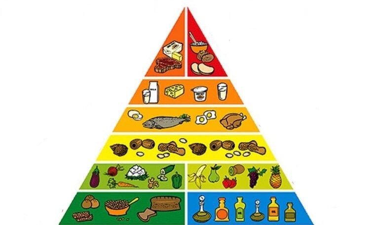 pirámide alimenticia para bajar de peso